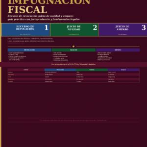 Portada de Medios de Impugnación Fiscal